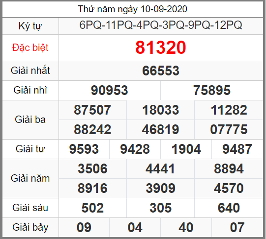 ket qua xo so mien bac ngay 10-9-2021