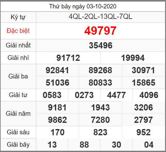 ket qua xo so mien bac ngay 3-10-2020