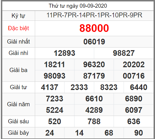 ket qua xo só mien bac ngay 9-9-2021