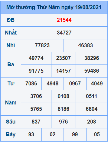 soi cau mien bac ngay 20-8-2021