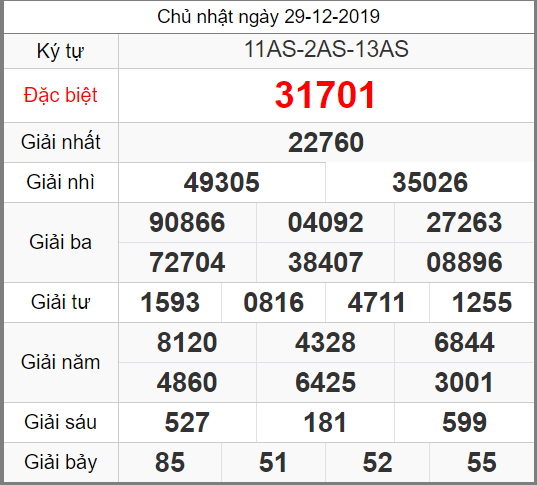 ket qua xo so mien bac ngay 29-12-2019