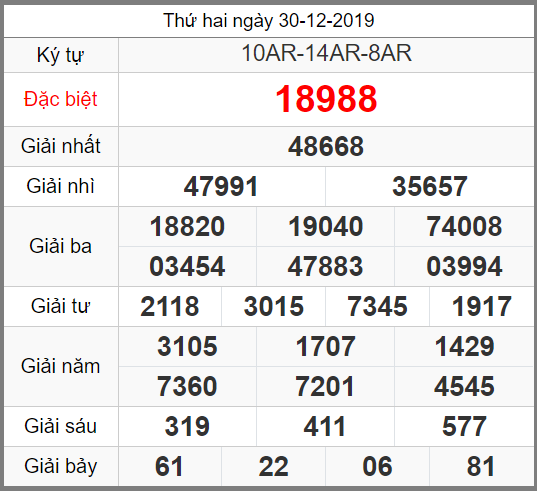 ket qua xo so mien bac ngay 30-12-2021