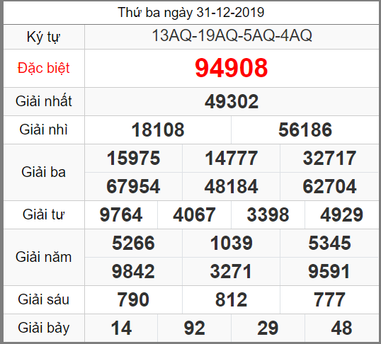 ket qua xo so mien bac ngay 31-12-2019