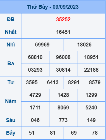 Soi cầu ngày 10-9-2023