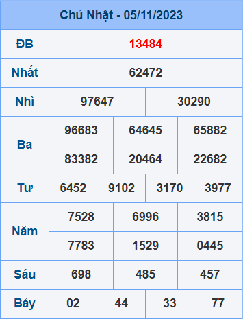 Soi cầu ngày 6-11-2023