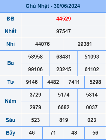 Soi cầu ngày 1-7-2024