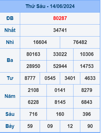 Soi cầu ngày 15-6-2024