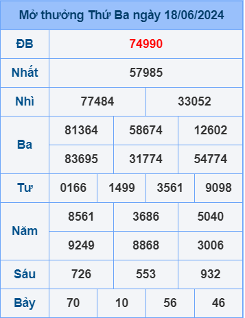 Soi cầu ngày 19-6-2024