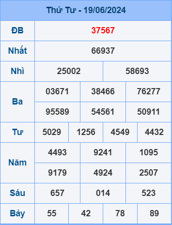 Soi cầu ngày 20-6-2024