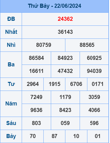 Soi cầu ngày 23-6-2024
