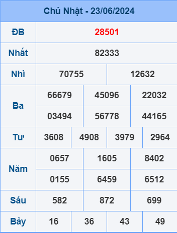 Soi cầu ngày 24-6-2024