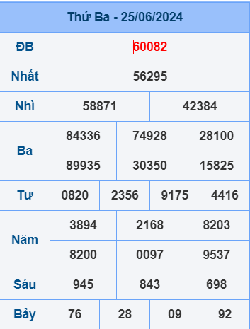 Soi cầu ngày 26-6-2024