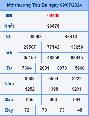 Soi cầu ngày 10-7-2024