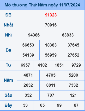 Soi cầu ngày 12-7-2024