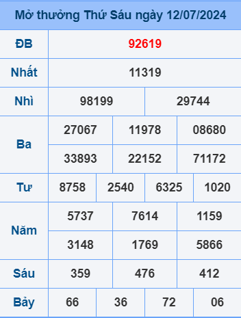 Soi cầu ngày 13-7-2024