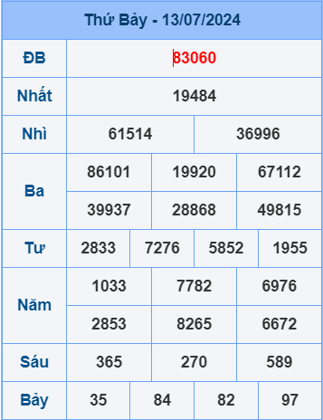 Soi cầu ngày 14-7-2024