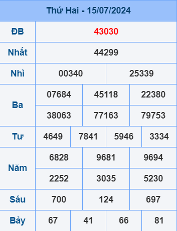 Soi cầu ngày 16-7-2024