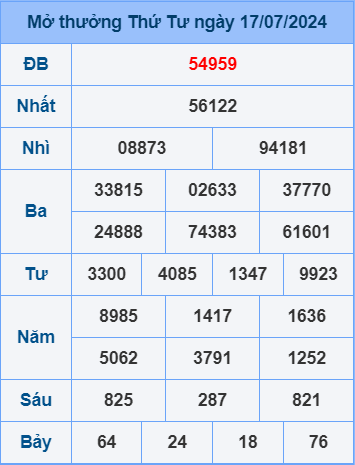 Soi cầu ngày 18-7-2024