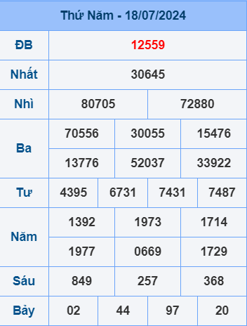 Soi cầu ngày 19-7-2024