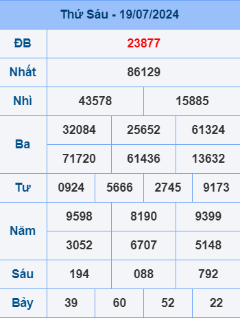 Soi cầu ngày 20-7-2024