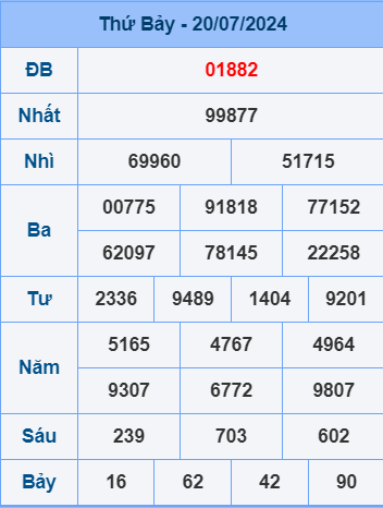 Soi cầu ngày 21-7-2024