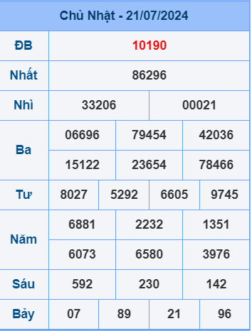 Soi cầu ngày 22-7-2024