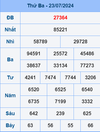 Soi cầu ngày 24-7-2024