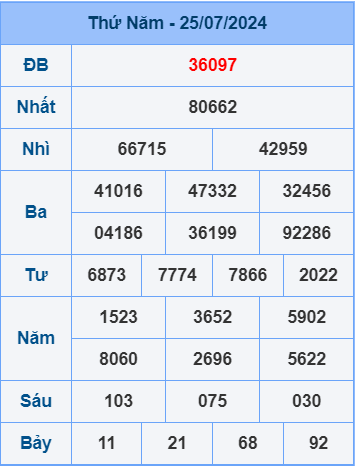 Soi cầu ngày 26-7-2024