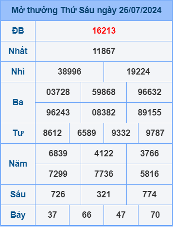 Soi cầu ngày 27-7-2024