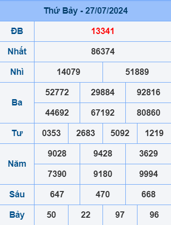 Soi cầu ngày 28-7-2024