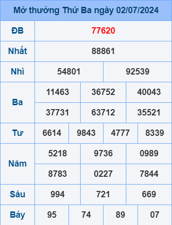 Soi cầu ngày 3-7-2024