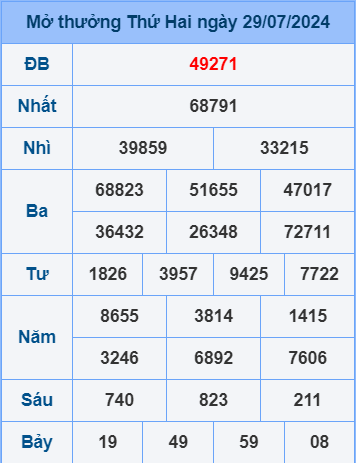 Soi cầu ngày 30-7-2024