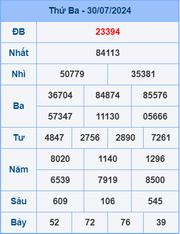 Soi cầu ngày 31-7-2024