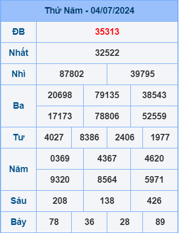 Soi cầu ngày 5-7-2024