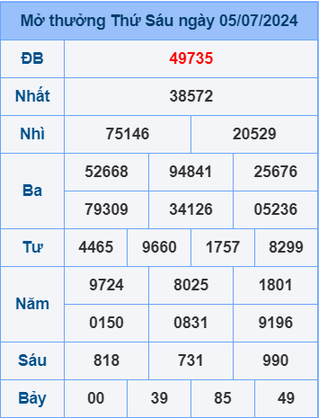 Soi cầu ngày 6-7-2024