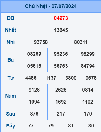 Soi cầu ngày 8-7-2024