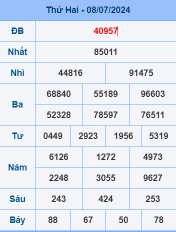 Soi cầu ngày 9-7-2024