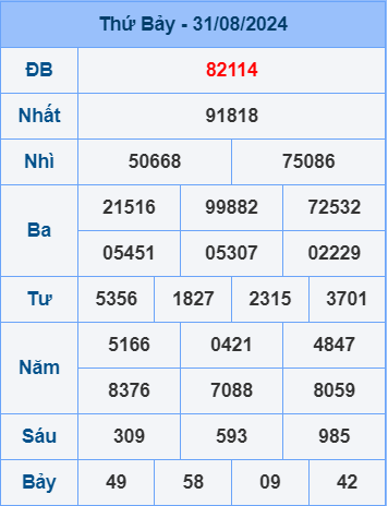 Soi cầu ngày 1-9-2024 miễn phí