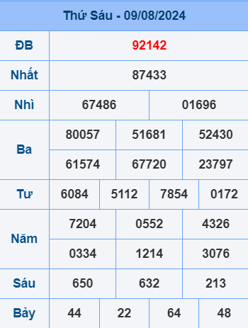 Soi cầu ngày 10-8-2024