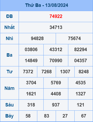 Soi cầu ngày 14-8-2024