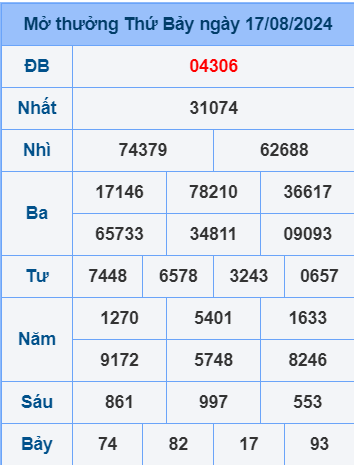 Soi cầu ngày 18-8-2024