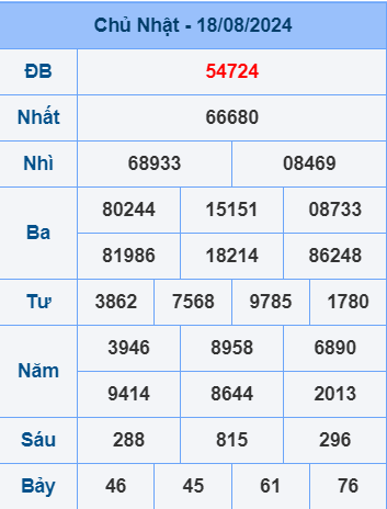 Soi cầu ngày 19-8-2024