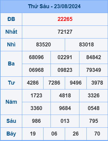 Soi cầu ngày 24-8-2024