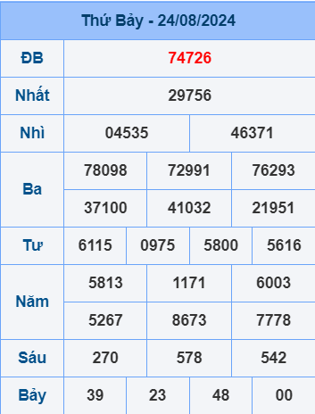 Soi cầu ngày 25-8-2024