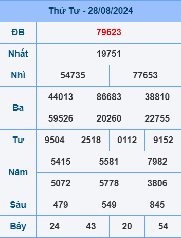 Soi cầu ngày 29-8-2024