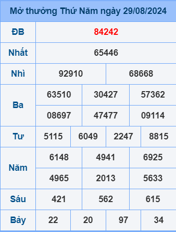 Soi cầu ngày 30-8-2024