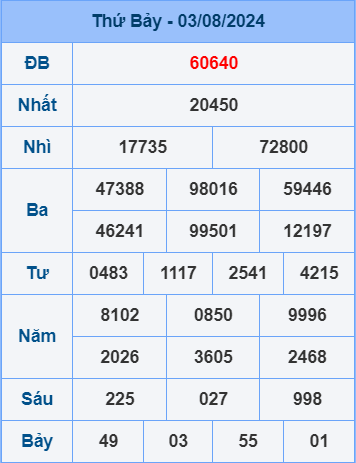 Soi cầu ngày 4-8-2024