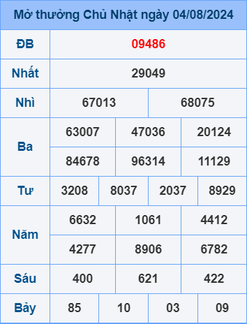 Soi cầu ngày 5-8-2024