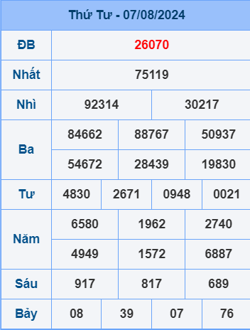 Soi cầu ngày 8-8-2024