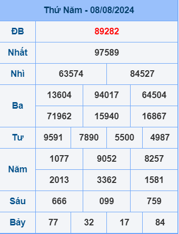 Soi cầu ngày 9-8-2024